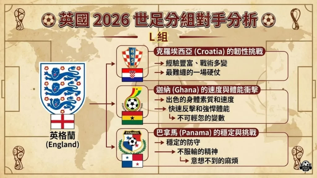 探寻,神界原罪,神秘宝地,2026世界杯赛程,世界杯比赛时间,世界杯比分,世界杯赛程表,世界杯小组赛,世界杯淘汰赛