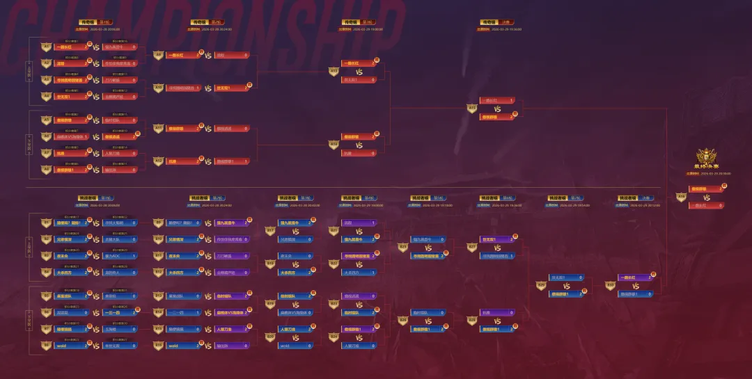 Winding Refn,导演,FIFA世界盃足球賽賽程表,2026世界杯赛程,世界杯比赛时间,世界杯比分,世界杯赛程表,世界杯小组赛,世界杯淘汰赛
