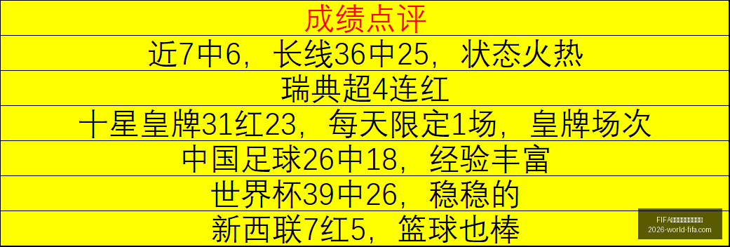 世界盃足球,賽賽程表,賽賽程表官,FIFA世界盃足球賽賽程表官网,FIFA世界杯赛程,FIFA足球赛事信息,FIFA赛程时间表,2026世界杯安排