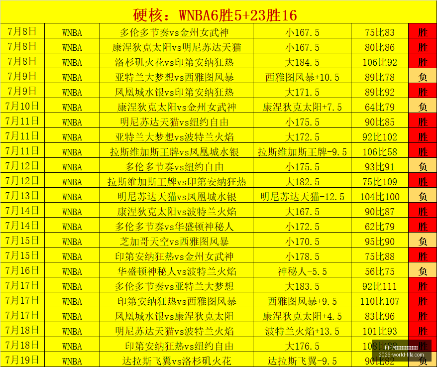 世界盃足球,賽賽程表,FIFA世界盃足球賽賽程表,FIFA世界盃足球賽賽程表官网,FIFA世界杯赛程,FIFA足球赛事信息,FIFA赛程时间表,2026世界杯安排