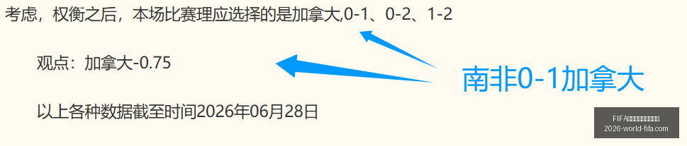 世界盃足球,賽賽程表,賽賽程表官,FIFA世界盃足球賽賽程表官网,FIFA世界杯赛程,FIFA足球赛事信息,FIFA赛程时间表,2026世界杯安排