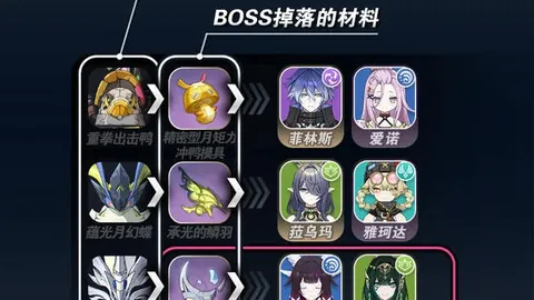 奇异人生：重聚通关时间及专家推荐分析