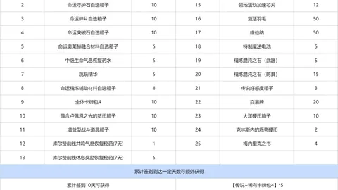 大乐透期号专家质合分析推荐前区十码
